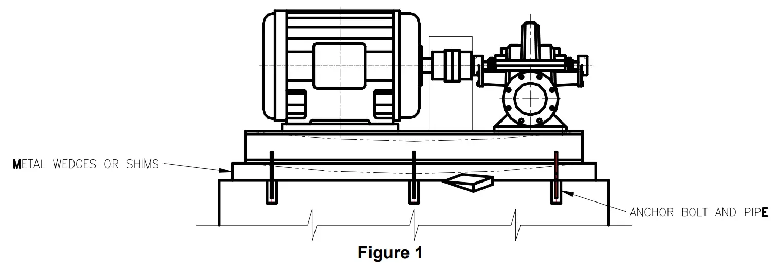 Baseplate Installation