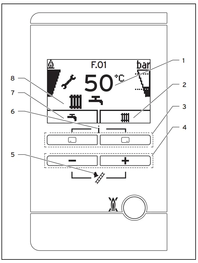 Operator control panel