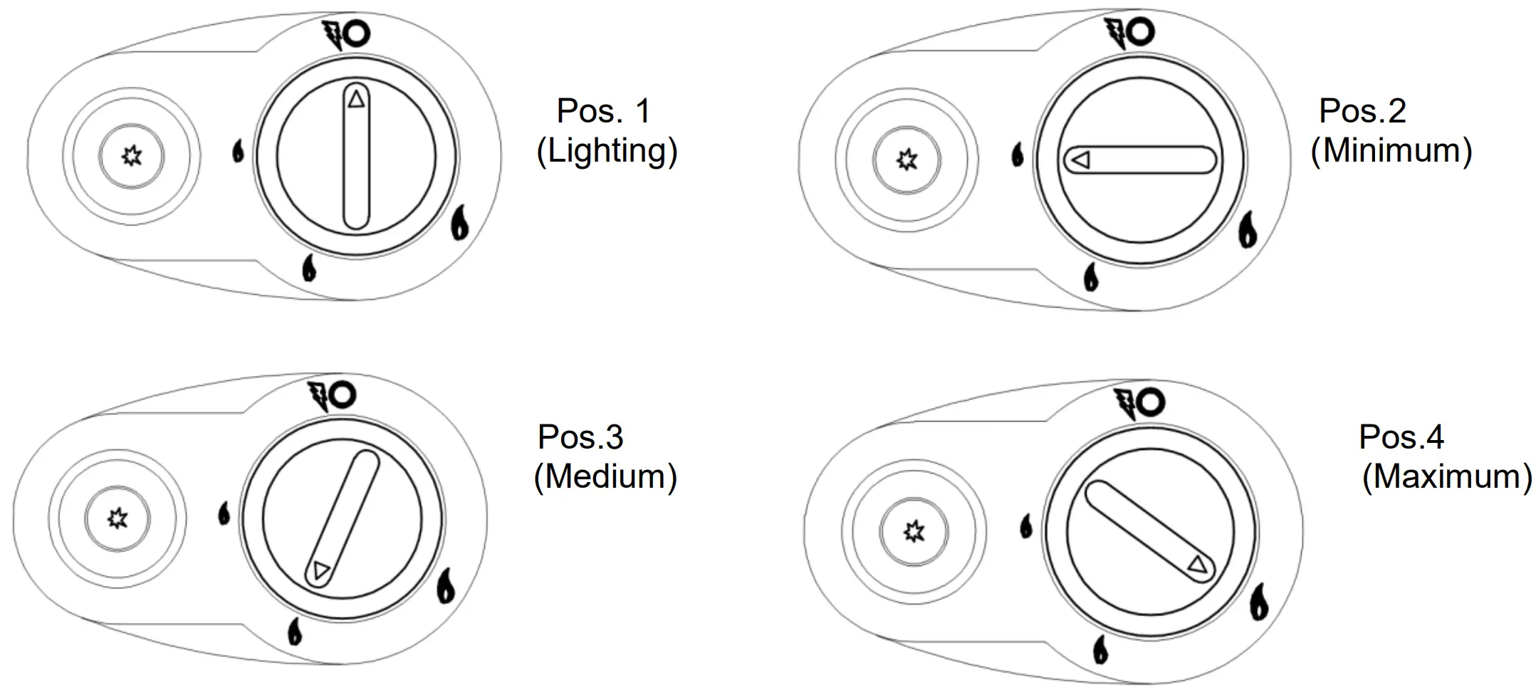 Gas Heater Operation Guide`