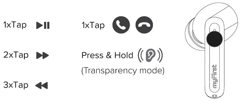 myFirst-CareBuds-True-Wireless-Earbuds-fig-5