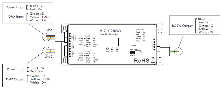 LED-WORLD-LIGHTING-H-2102B(W)-DMX-512-Decoder-fig-1