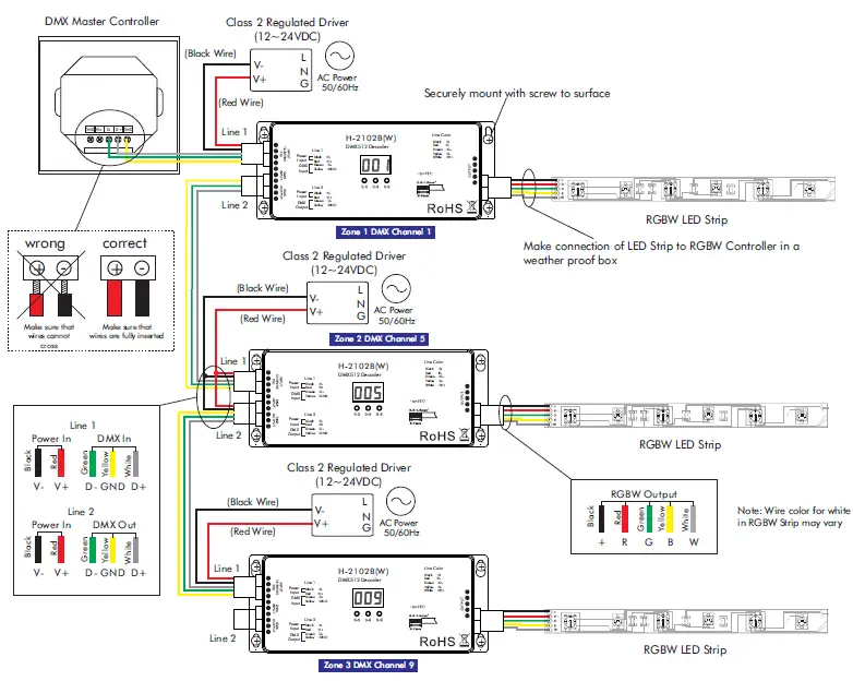 LED-WORLD-LIGHTING-H-2102B(W)-DMX-512-Decoder-fig-2
