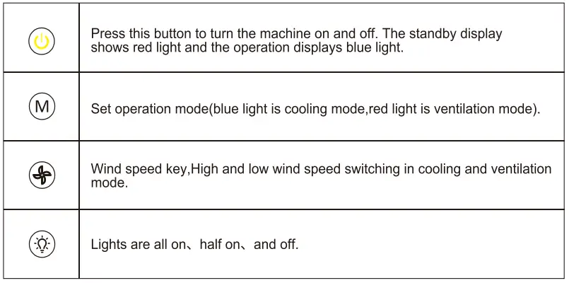 EQK-EAP02-Portable-Air-Conditioner-FIG-15