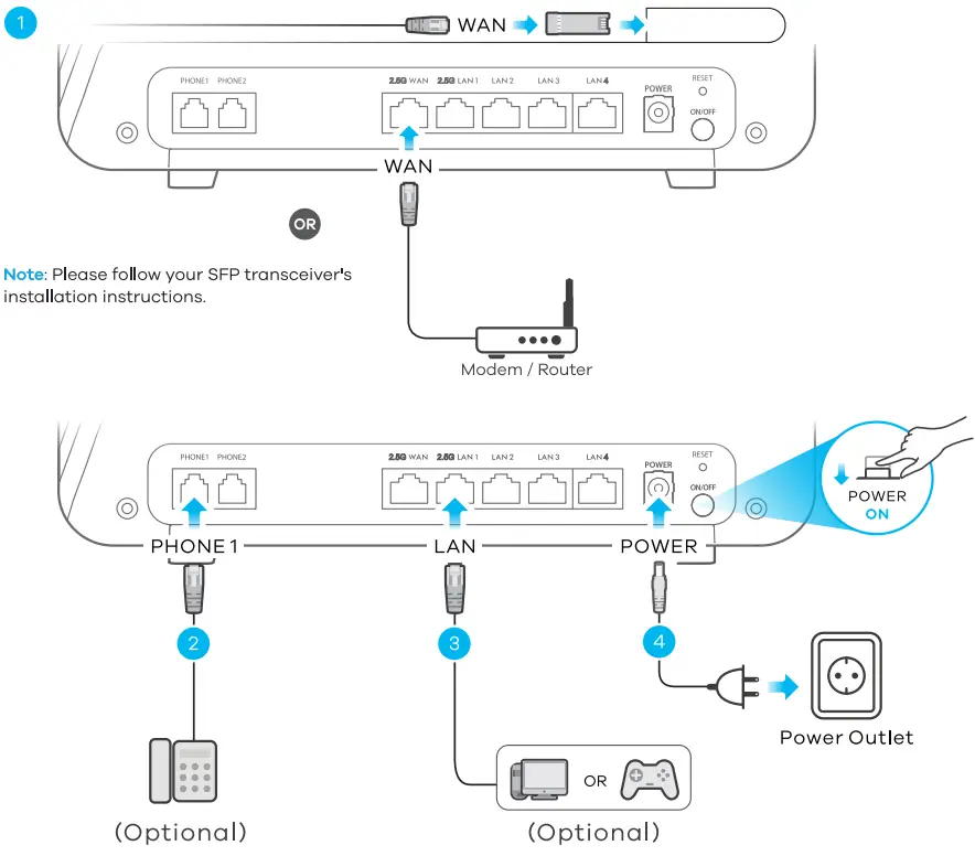 ZYXEL EX5601 T0 Dual-Band Wireless AX6000 2.5G Ethernet IAD with SFP - Hardware Connection
