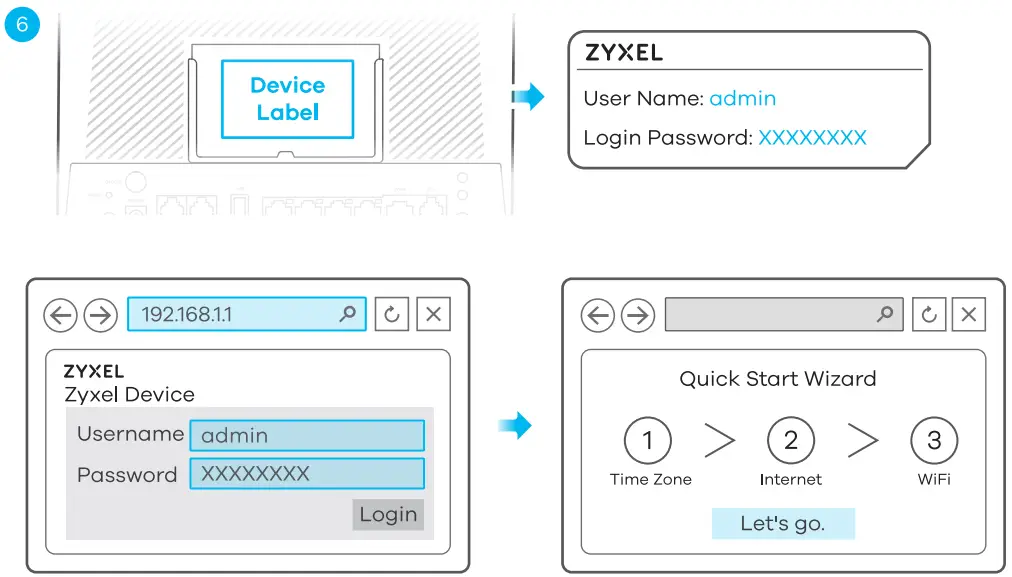 ZYXEL EX5601 T0 Dual-Band Wireless AX6000 2.5G Ethernet IAD with SFP - Quick Start Wizard