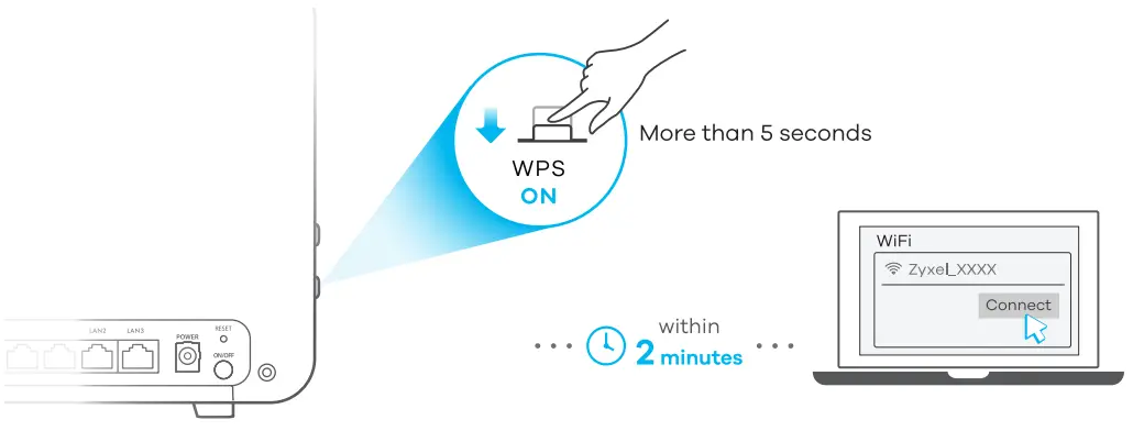 ZYXEL EX5601 T0 Dual-Band Wireless AX6000 2.5G Ethernet IAD with SFP - Wi fi Connection 1
