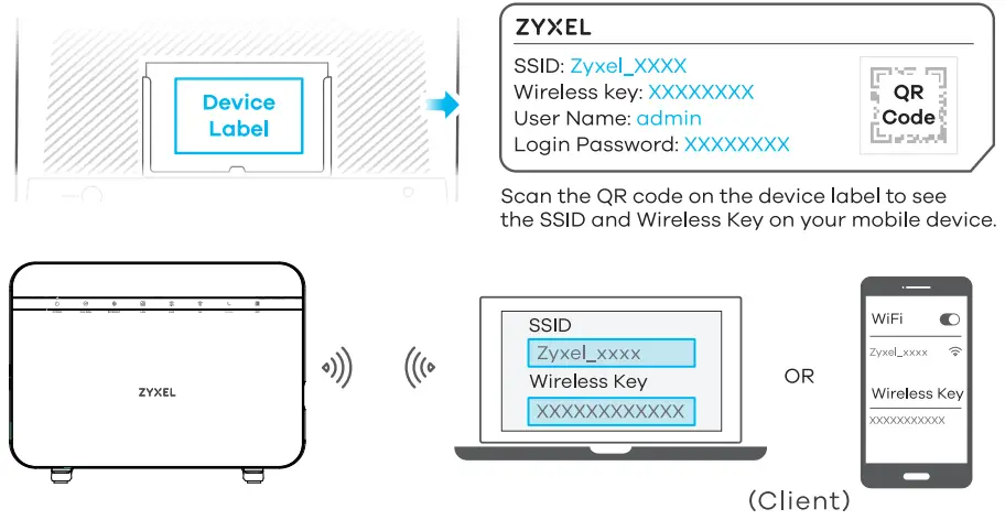 ZYXEL EX5601 T0 Dual-Band Wireless AX6000 2.5G Ethernet IAD with SFP - Wi fi Connection