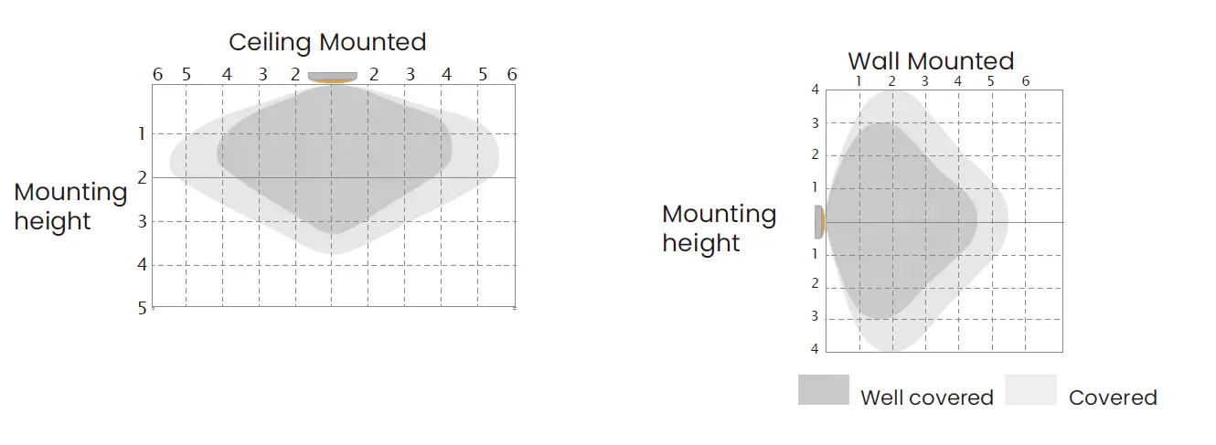 POWER-LITE O18W-MS 5.8GHz Microwave Motion Sensor 1