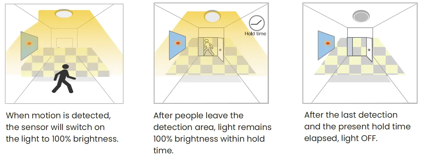 POWER-LITE O18W-MS 5.8GHz Microwave Motion Sensor 10