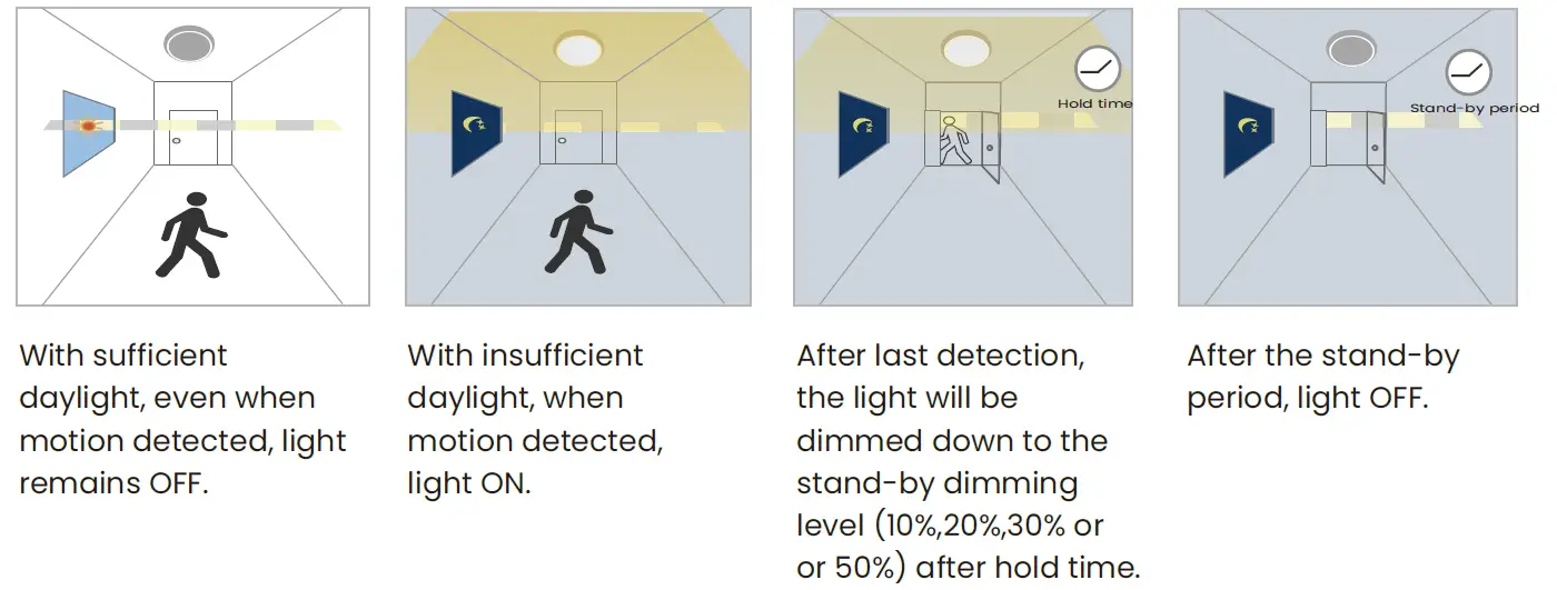 POWER-LITE O18W-MS 5.8GHz Microwave Motion Sensor 11