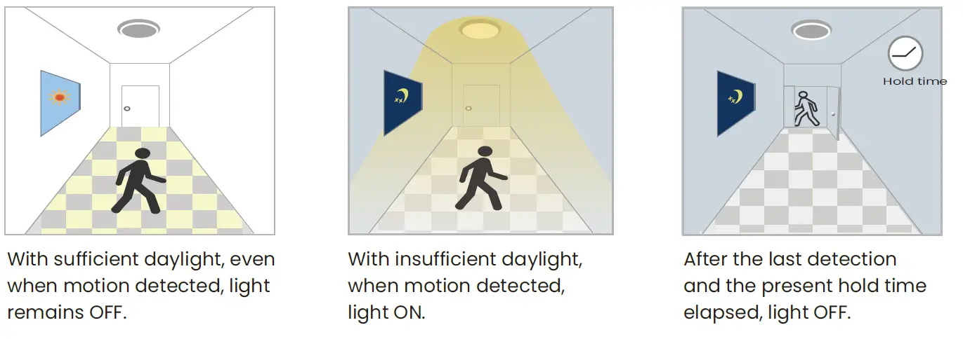 POWER-LITE O18W-MS 5.8GHz Microwave Motion Sensor 9