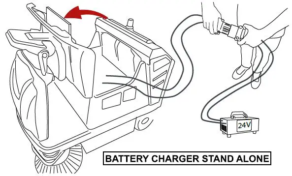 IPC-1404-E-DP-Professional-Ride-On-Sweeper- (7)