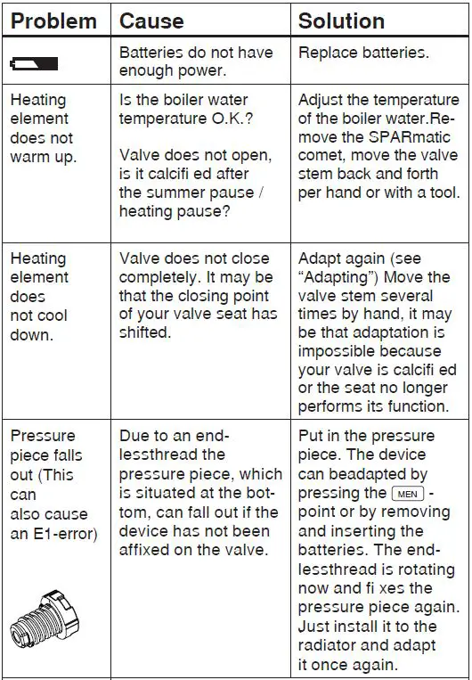 EUROTRONIC-COMET-Programmable-Energy-Saving-Radiator-Thermostat-46