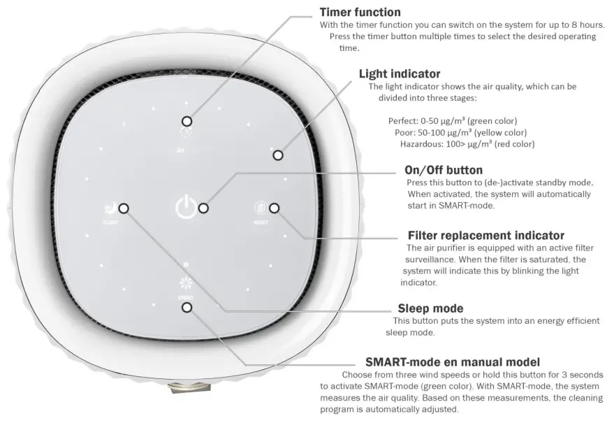 AirExchange 150T Air Cleaning System - step6