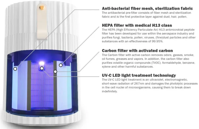 AirExchange 150T Air Cleaning System - step7