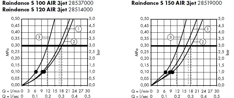 hansgrohe-28632000-RAINDANCE-Unica'S-Puro-Shower-15