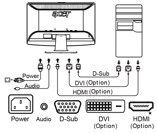 Acer-H233H-bmid-23-Inch-Widescreen-LCD-Monitor-fig-7