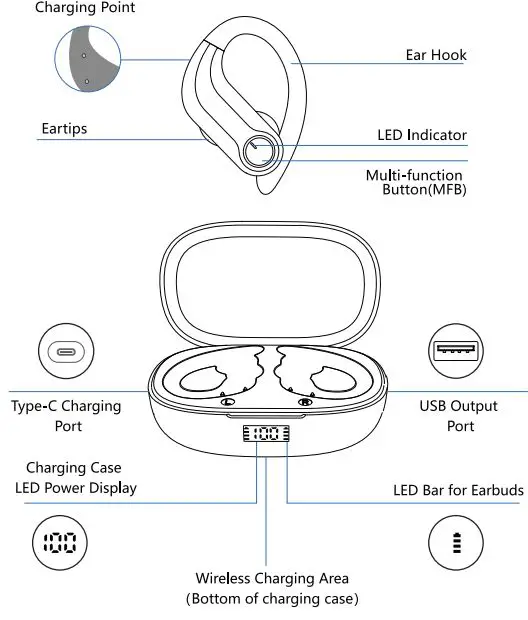 CAPOXO D8 Earbuds-FIG2