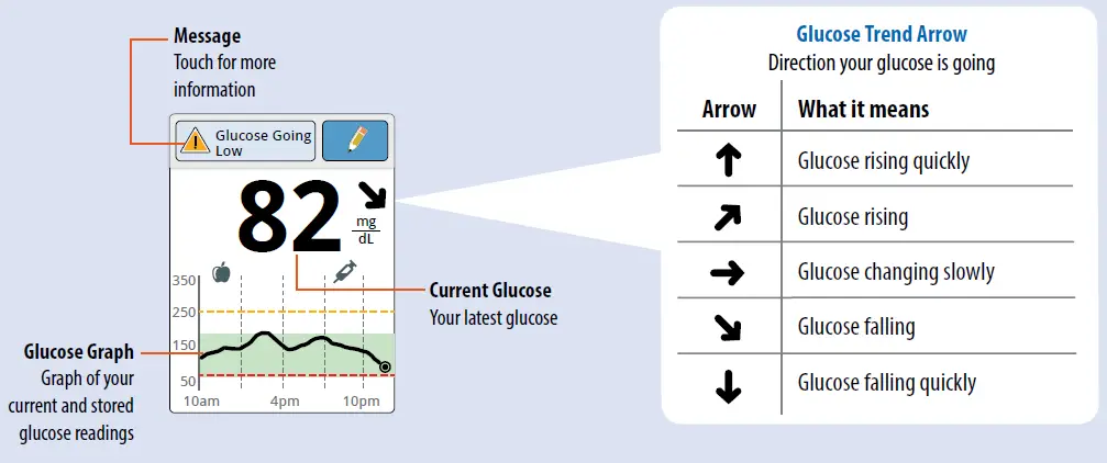 FreeStyle-Libre-3-Reader-Continuous-Glucose-Monitoring-System-fig- (12)