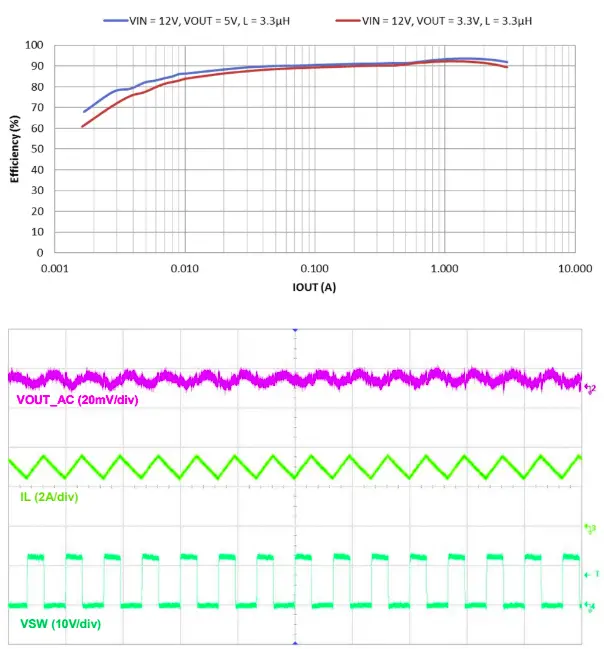 TYPICAL PERFORMANCE CHARACTERISTICS