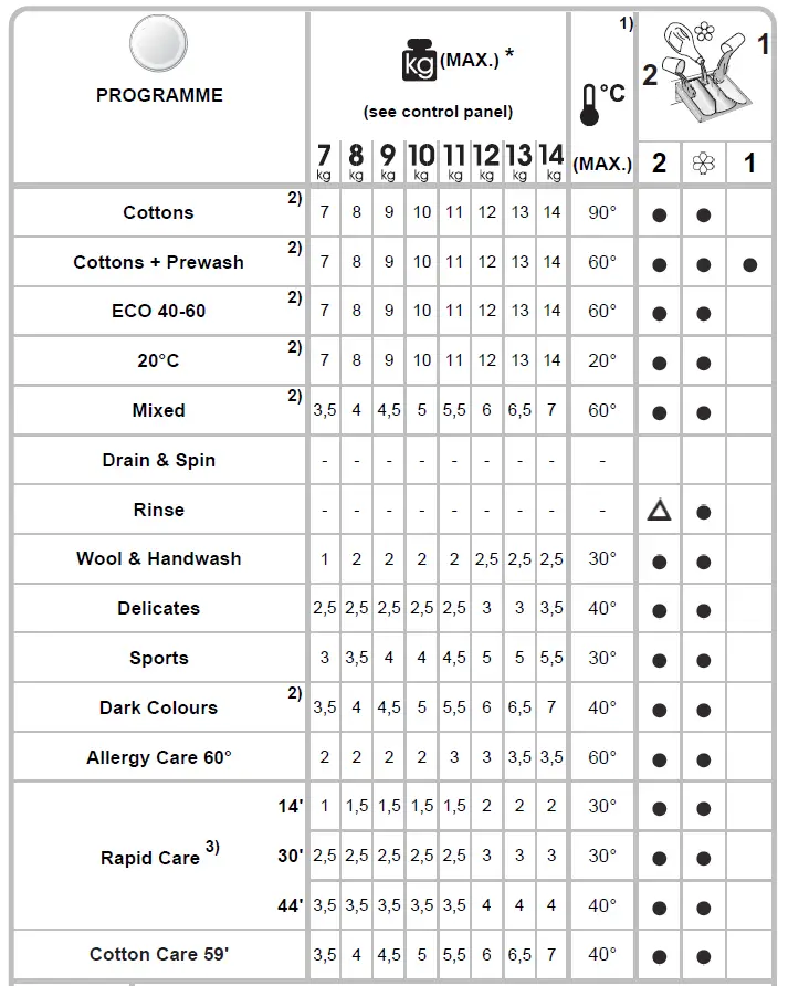 HOOVER-H3W582DE-Washing-Machines-fig- (16)