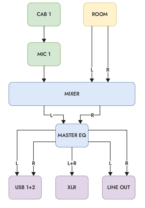 Dept. 10 AMPED 2 100-watt Guitar Amplifier Pedal 11
