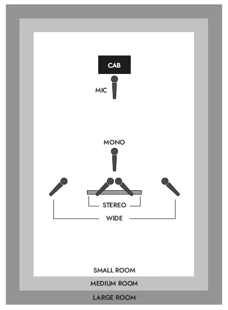 Dept. 10 AMPED 2 100-watt Guitar Amplifier Pedal 15