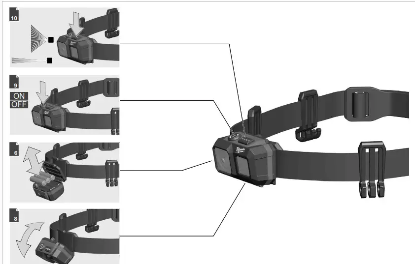 milwaukee ISHL-LED Alkaline Intrinsically Safe Headlamp - Fig1