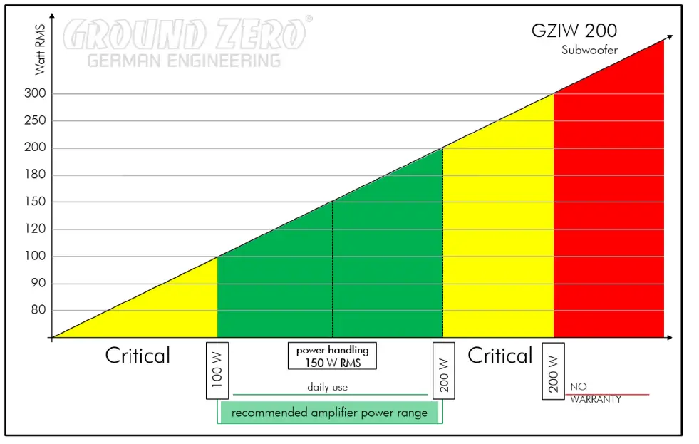 GROUND-ZERO GZIW-300-Subwoofer-fig- (3)