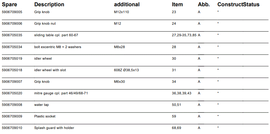 scheppach-5906709901-Stone-and-Title-Cutter-fig-3