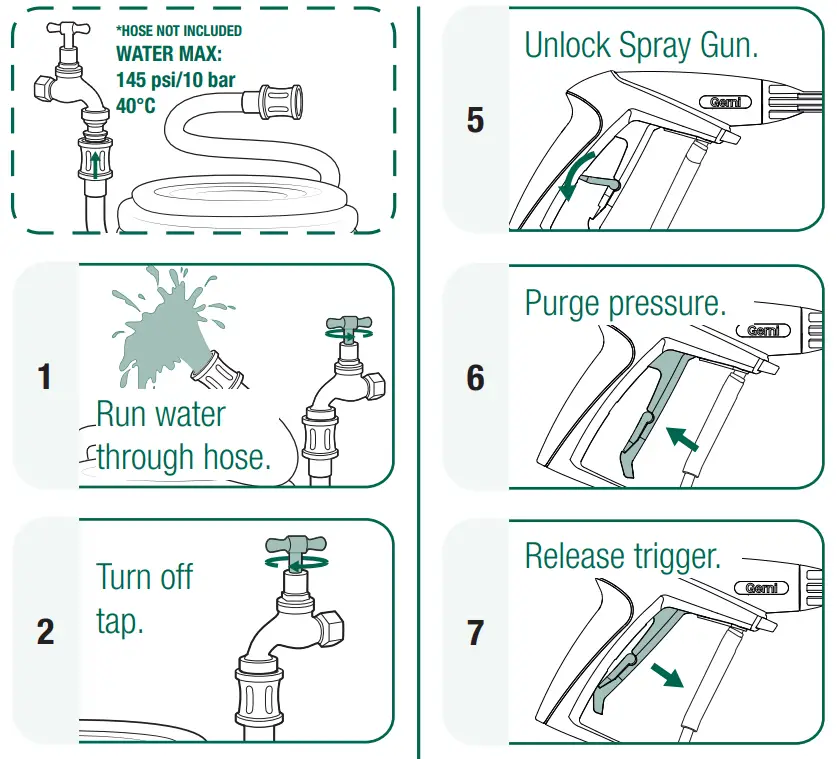 Gerni 3400 High Pressure Washer - COMPONENTS 3