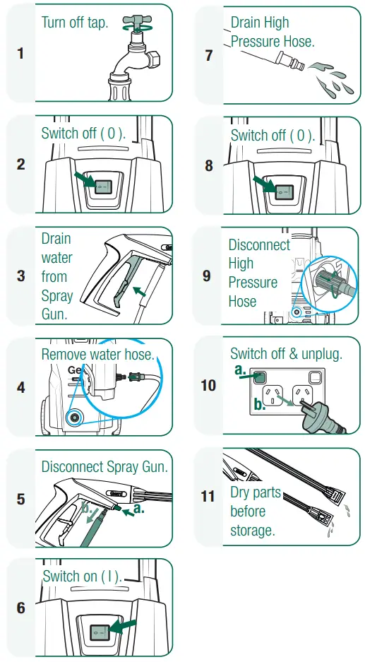 Gerni 3400 High Pressure Washer - COMPONENTS 5