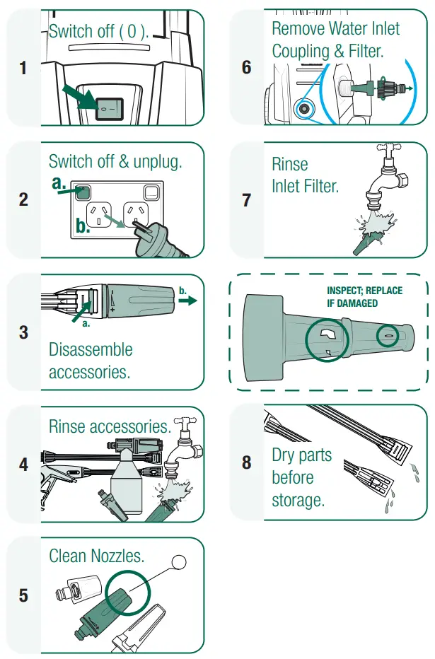 Gerni 3400 High Pressure Washer - COMPONENTS 6