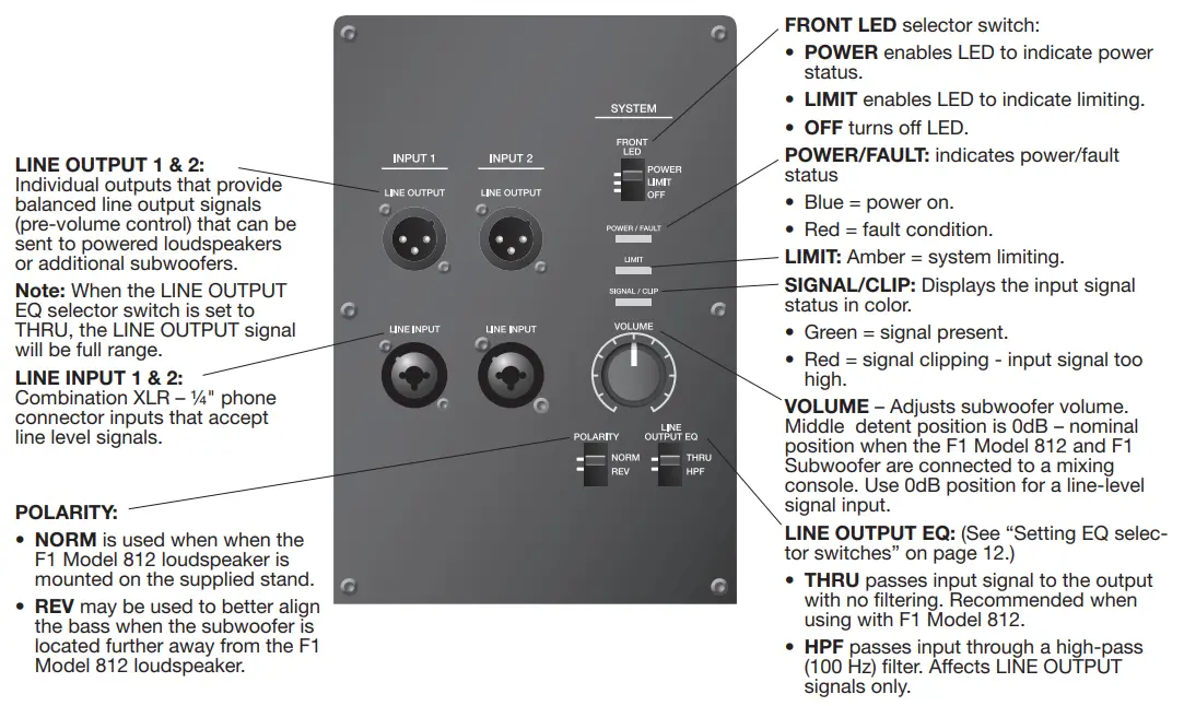BOSE F1 Flexible Array Loudspeaker System Subwoofer - Fig 16