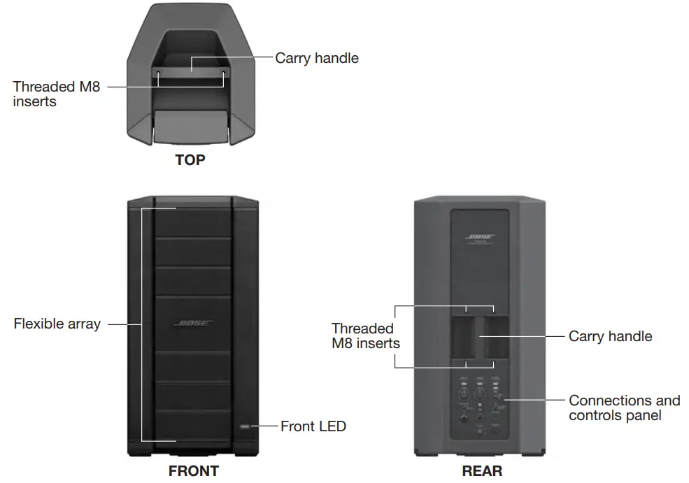 BOSE F1 Flexible Array Loudspeaker System Subwoofer - Fig 2