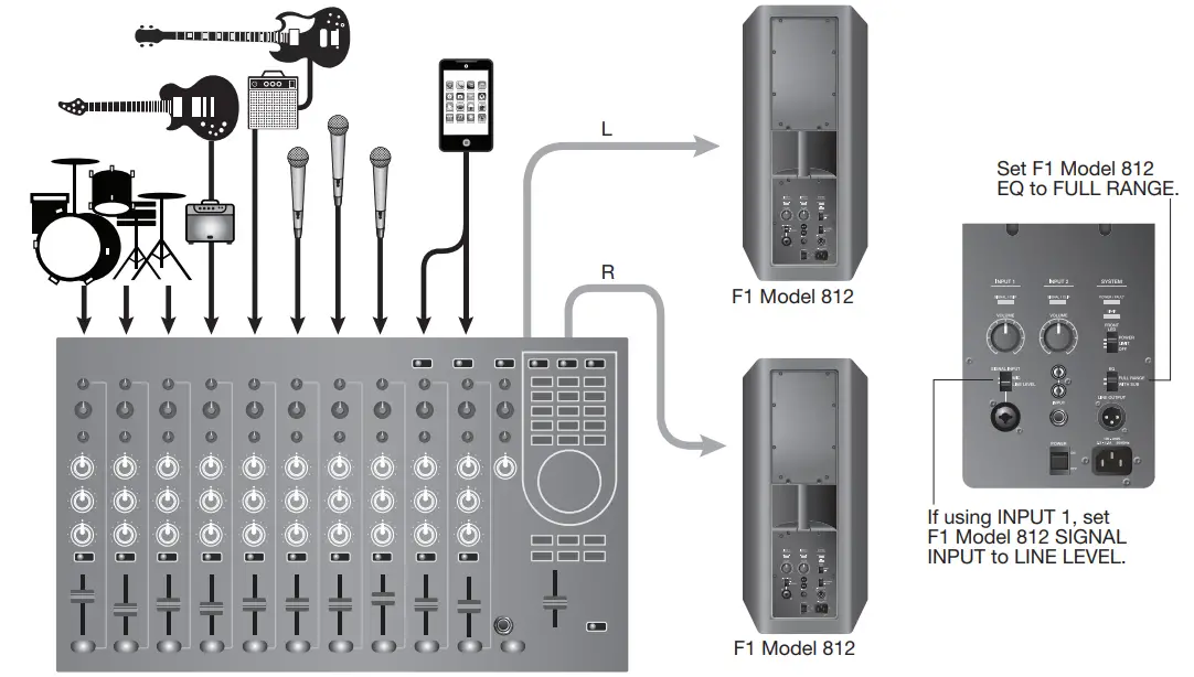 BOSE F1 Flexible Array Loudspeaker System Subwoofer - Fig 20