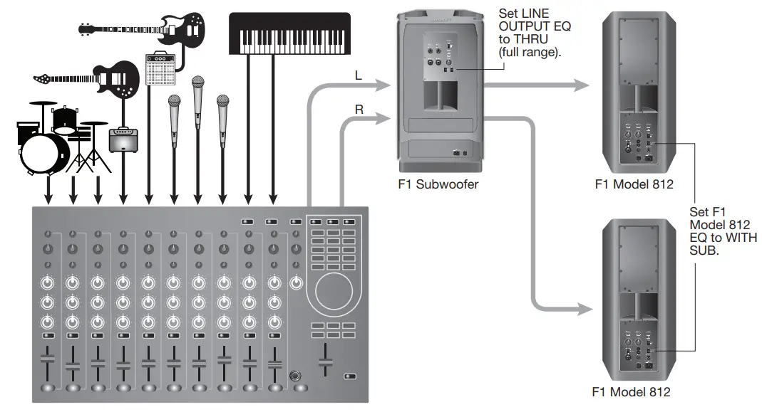 BOSE F1 Flexible Array Loudspeaker System Subwoofer - Fig 21