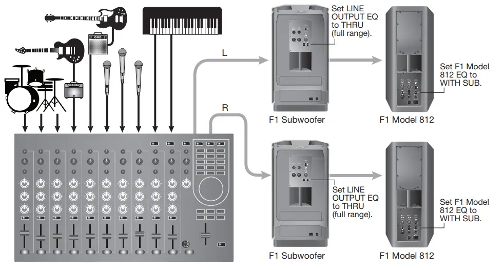 BOSE F1 Flexible Array Loudspeaker System Subwoofer - Fig 23