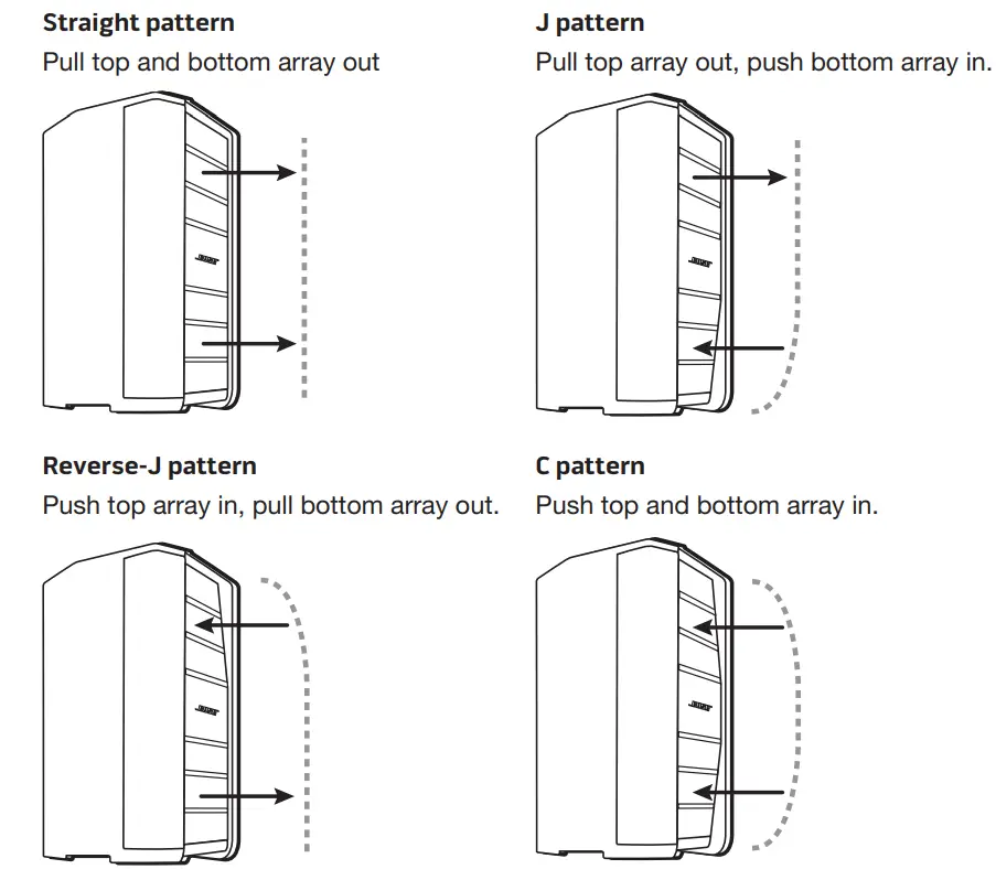 BOSE F1 Flexible Array Loudspeaker System Subwoofer - Fig 5