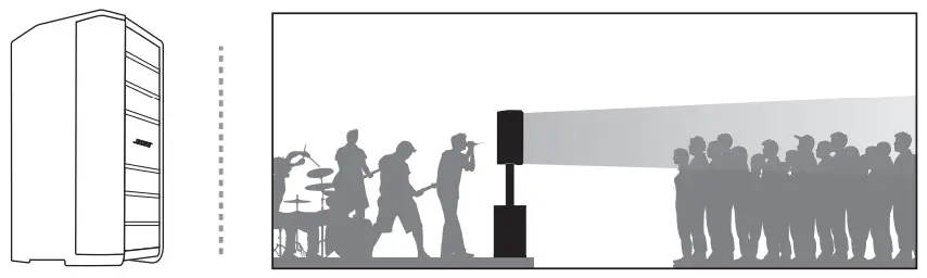 BOSE F1 Flexible Array Loudspeaker System Subwoofer - Fig 6