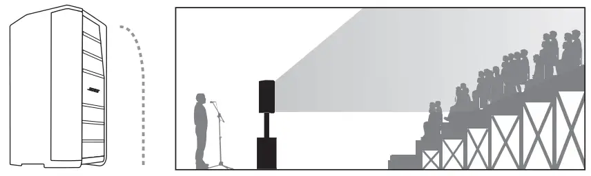 BOSE F1 Flexible Array Loudspeaker System Subwoofer - Fig 7