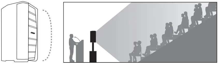 BOSE F1 Flexible Array Loudspeaker System Subwoofer - Fig 9