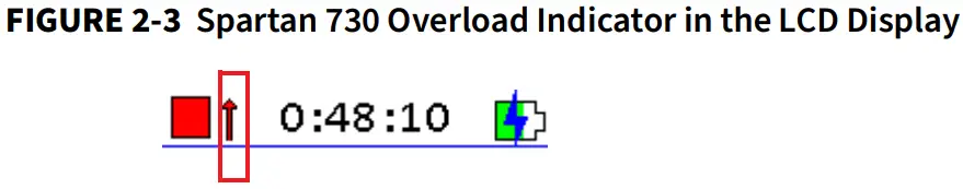 LARSON DAVIS Spartan 730 730IS Wireless Noise Dosimeter - Overload Indicator