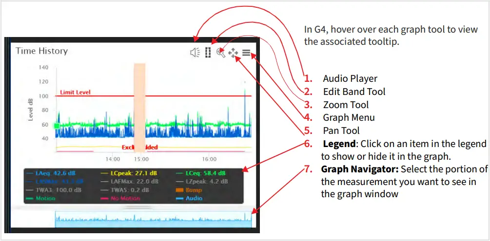 LARSON DAVIS Spartan 730 730IS Wireless Noise Dosimeter - graph tool