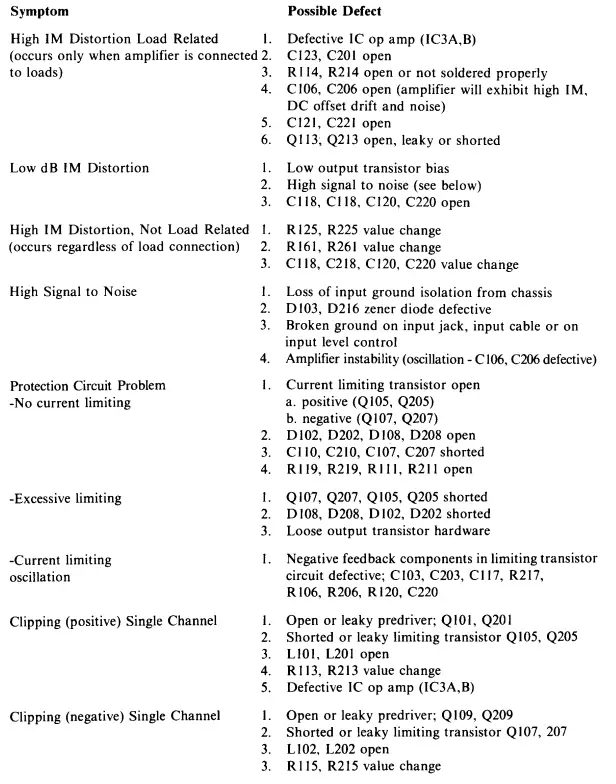 CROWN-K0862-1-Power-Line-One-Power-Amplifier-38