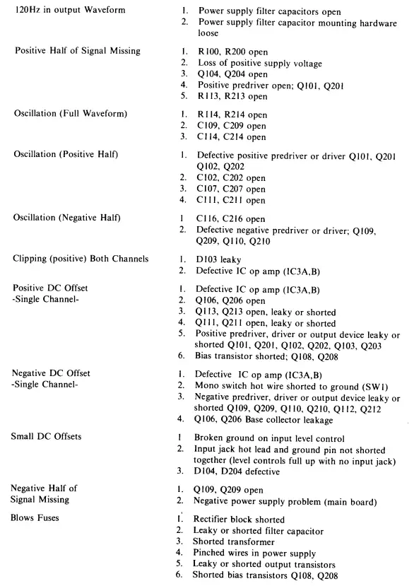 CROWN-K0862-1-Power-Line-One-Power-Amplifier-39