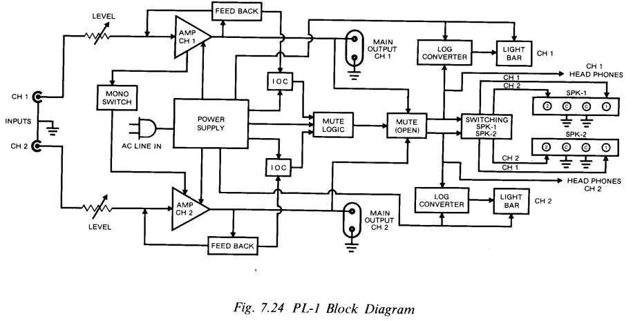CROWN-K0862-1-Power-Line-One-Power-Amplifier-41