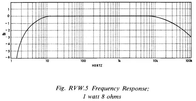 CROWN-K0862-1-Power-Line-One-Power-Amplifier-5