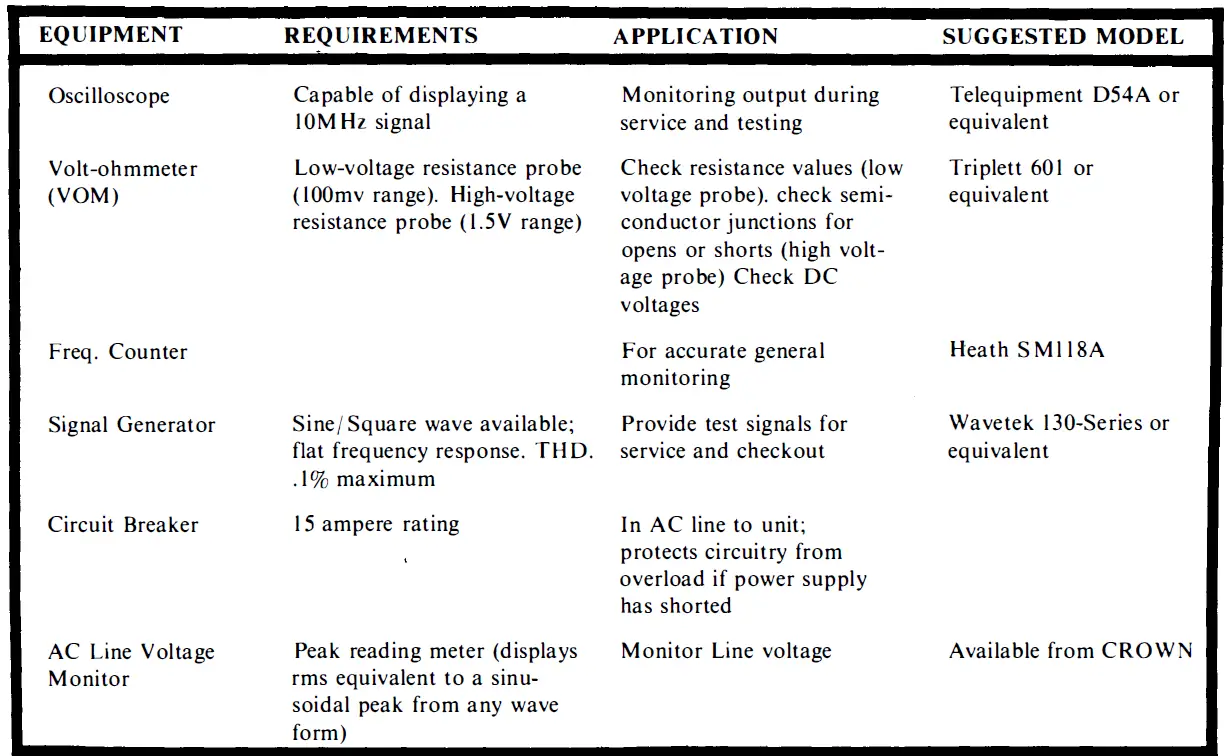 CROWN-K0862-1-Power-Line-One-Power-Amplifier-61