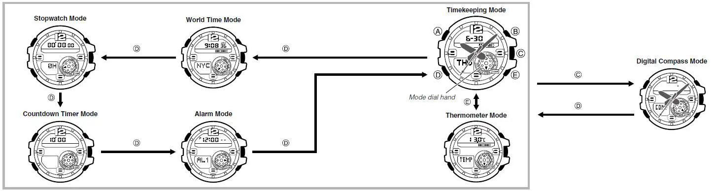 casio-5476-g-shock-watch-fig-2